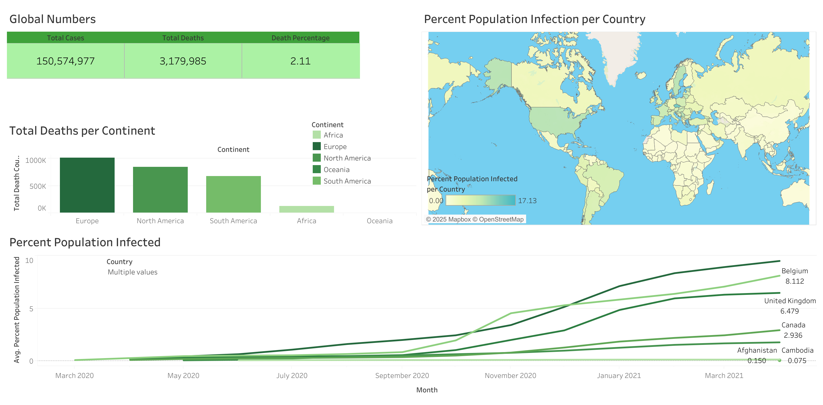 COVID Dashboard