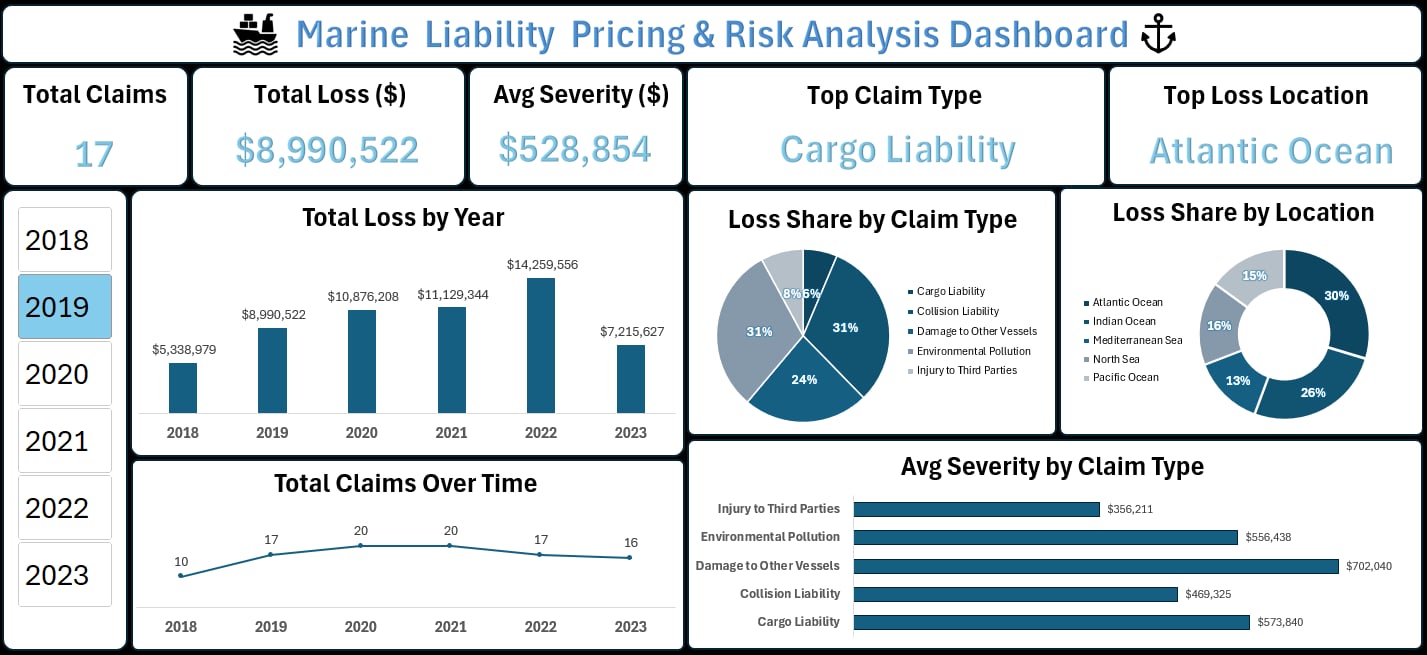 Marine Liability Dashboard